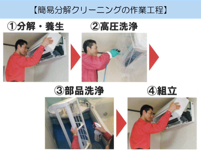 エアコンCL作業工程の解説