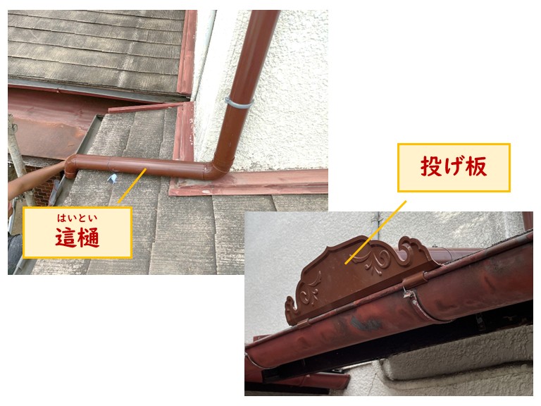 雨樋の部位(2)