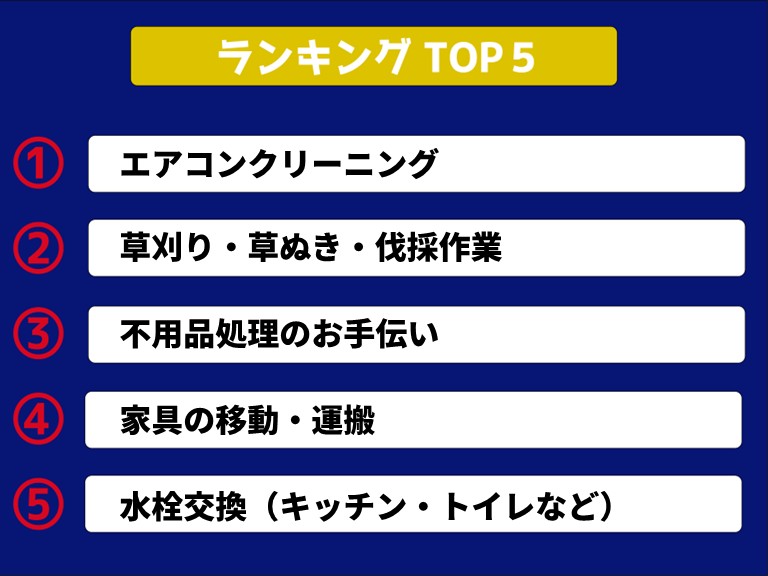 2025.7作業ランキング表